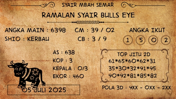 Prediksi Bulls Eye