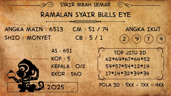Prediksi Bulls Eye