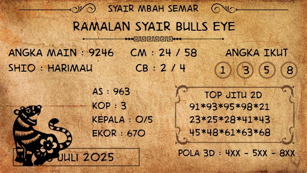 Prediksi Bulls Eye