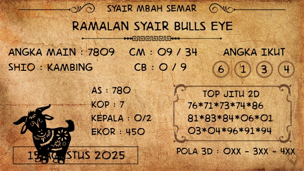 Prediksi Bulls Eye