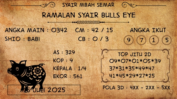 Prediksi Bulls Eye