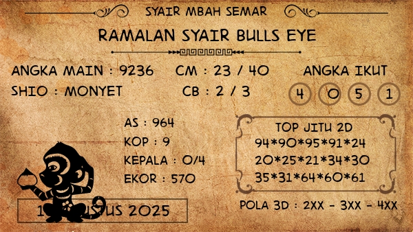 Prediksi Bulls Eye