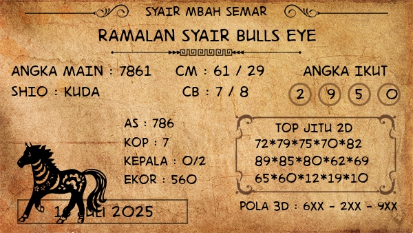 Prediksi Bulls Eye