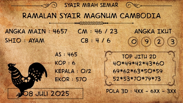 Prediksi Magnum Cambodia