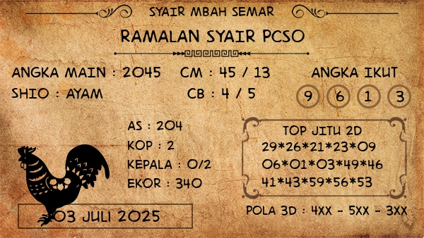 Prediksi Pcso
