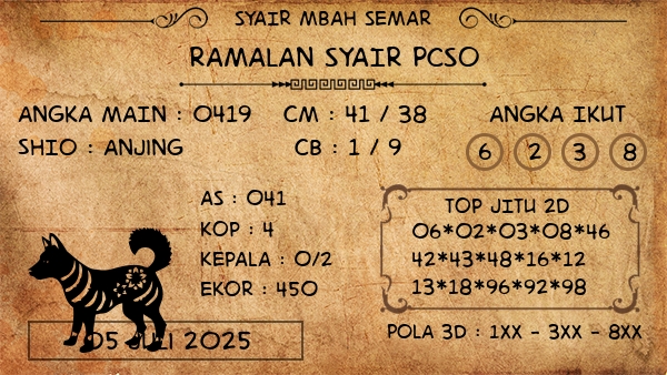 Prediksi Pcso