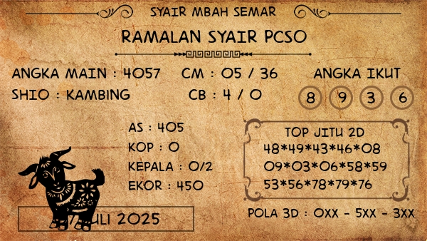 Prediksi Pcso