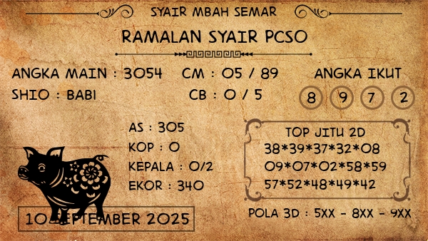 Prediksi Pcso