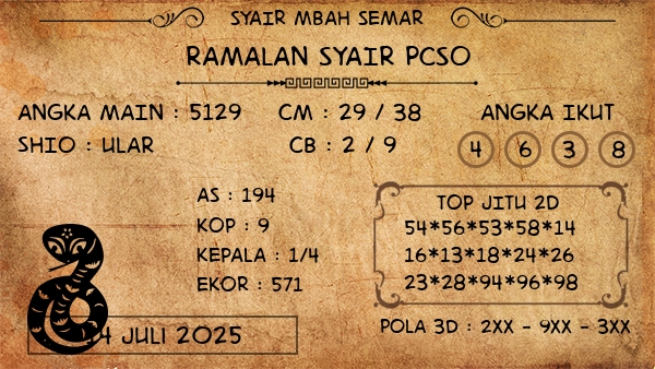 Prediksi Pcso