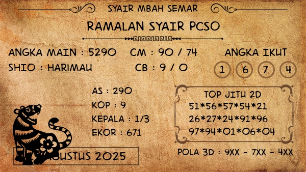 Prediksi Pcso