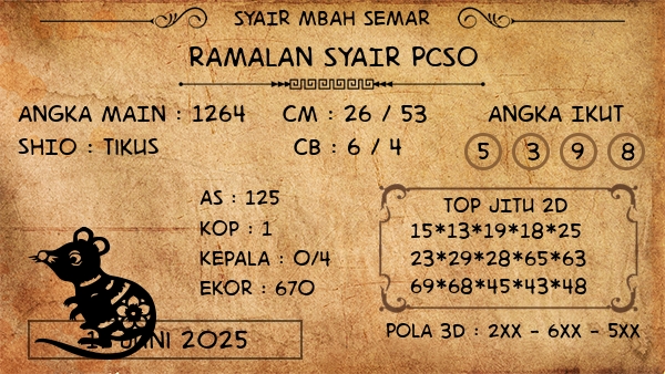 Prediksi Pcso