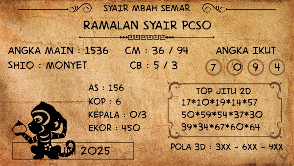Prediksi Pcso