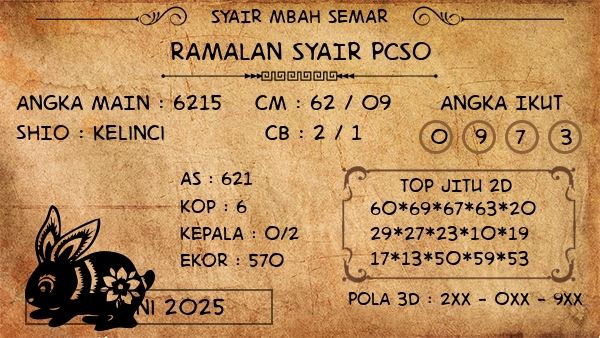 Prediksi Pcso
