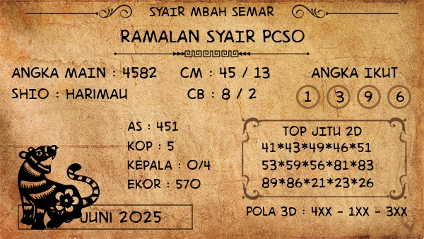 Prediksi Pcso