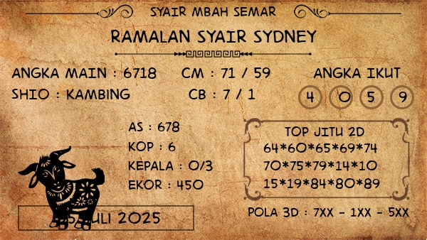 Prediksi Sydney