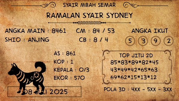 Prediksi Sydney