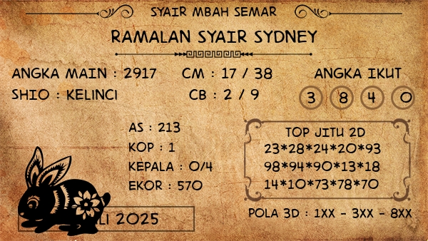 Prediksi Sydney
