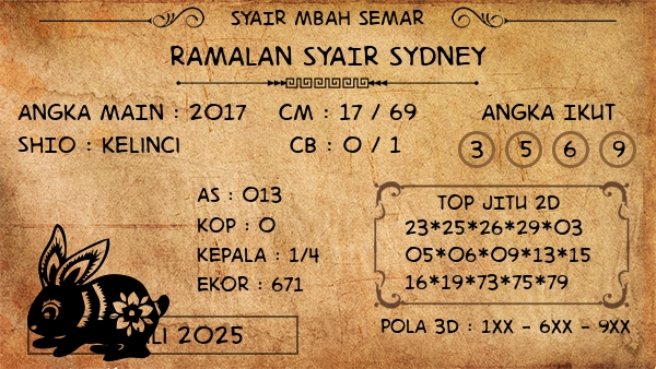 Prediksi Sydney