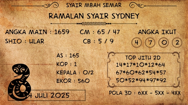 Prediksi Sydney