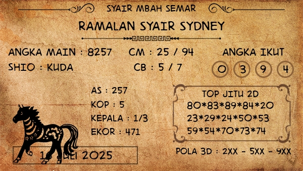 Prediksi Sydney