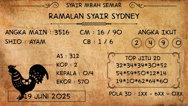 Prediksi Sydney
