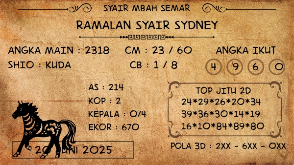 Prediksi Sydney