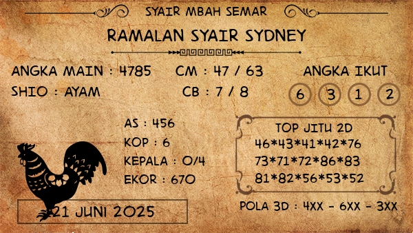 Prediksi Sydney