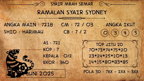 Prediksi Sydney
