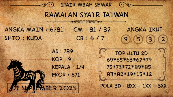 Prediksi Taiwan