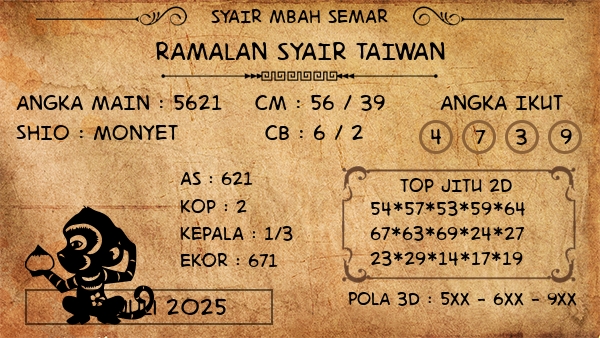 Prediksi Taiwan