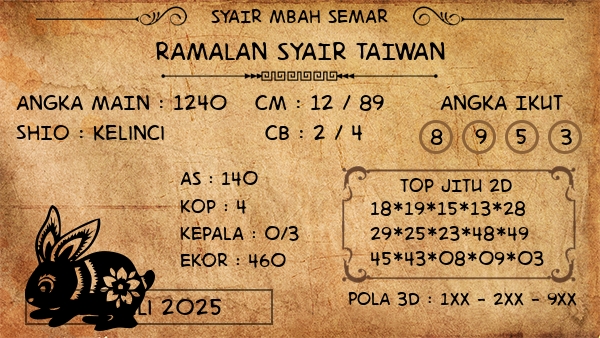Prediksi Taiwan