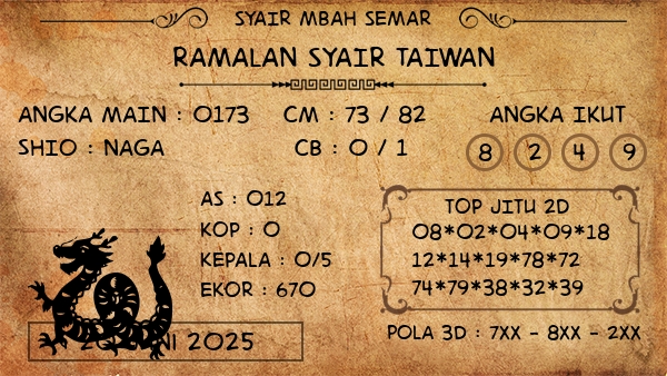 Prediksi Taiwan