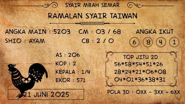 Prediksi Taiwan