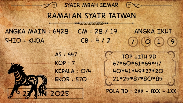 Prediksi Taiwan